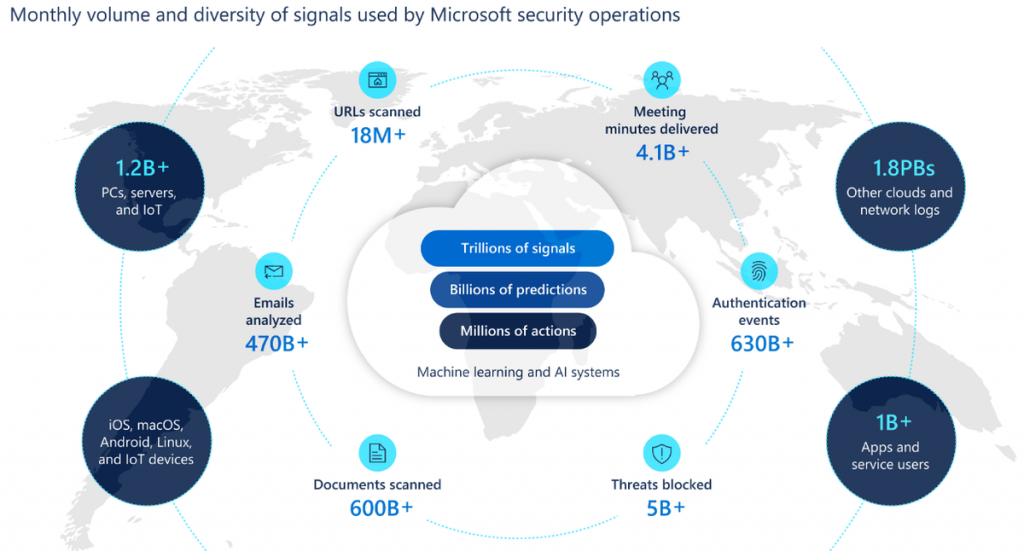 Microsoft : certaines attaques prennent moins de 45min